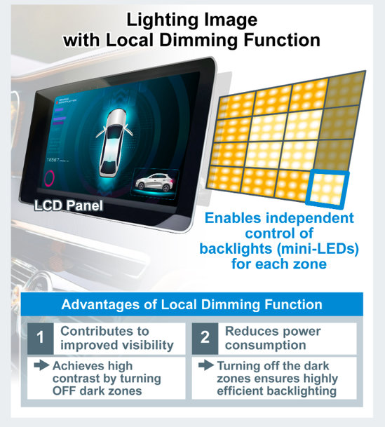 Les nouveaux drivers de LED de type matriciel pour rétroéclairages LCD automobiles permettent un contrôle indépendantjusqu’à 192 zones